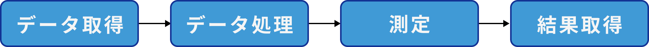 operation workflow