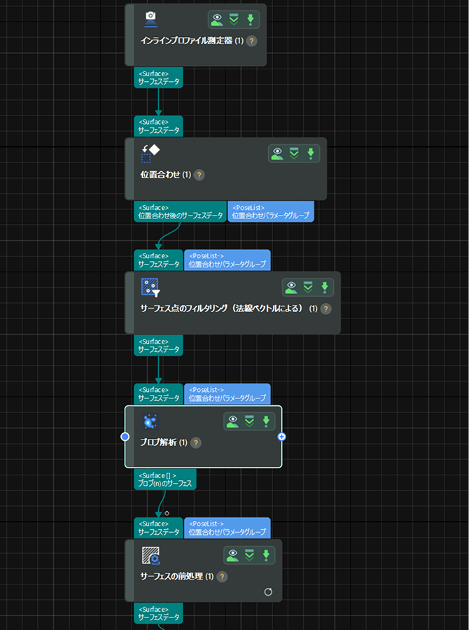 data processing 0