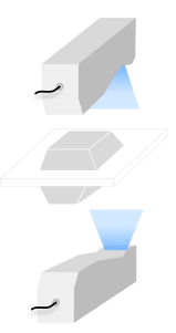 opposite