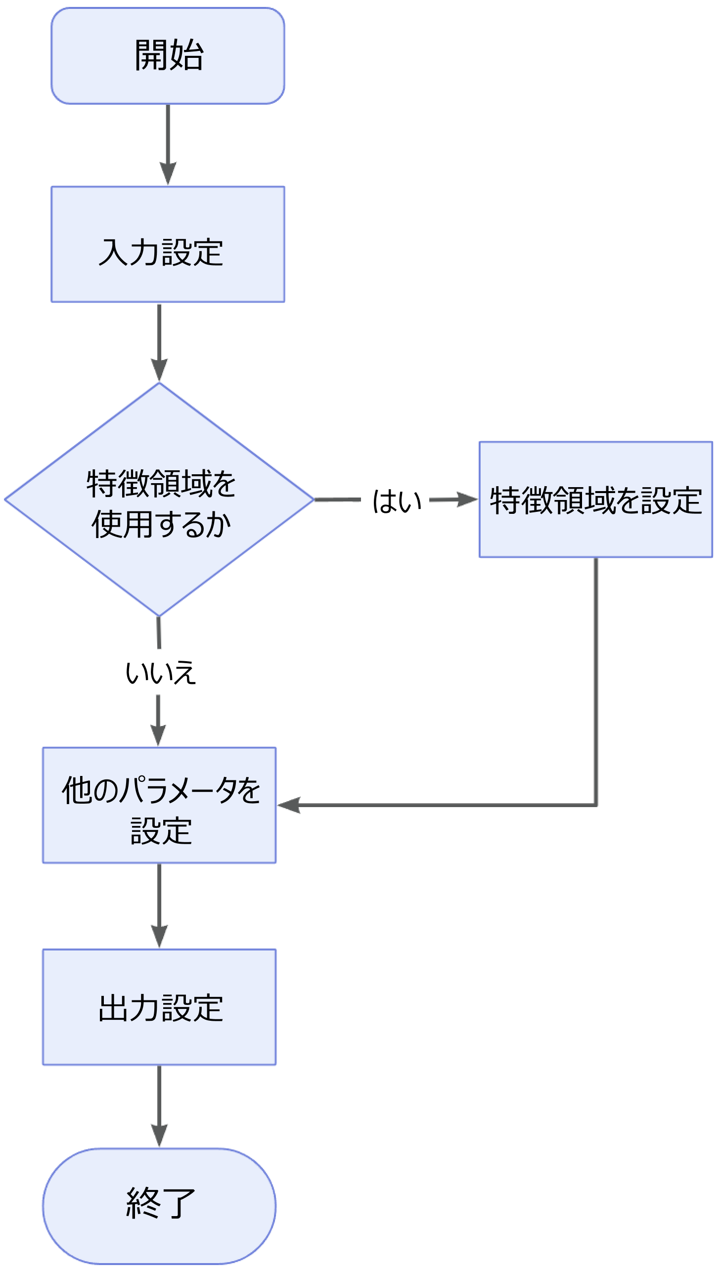 measure surface flatness