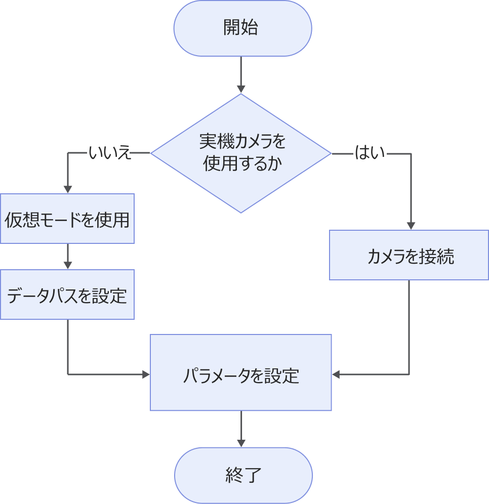 structured light 3d camera workflow
