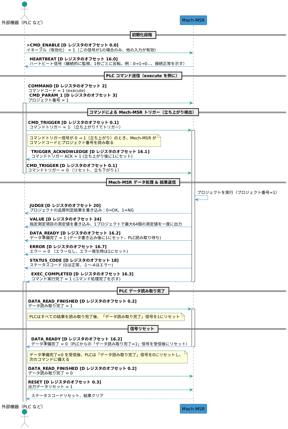 handshake-workflow