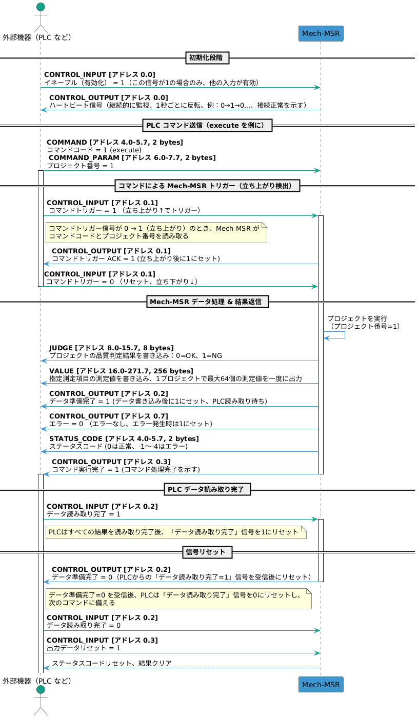 handshake-workflow
