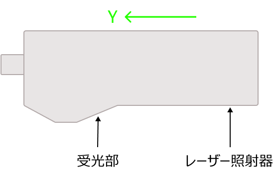 laser profiler y
