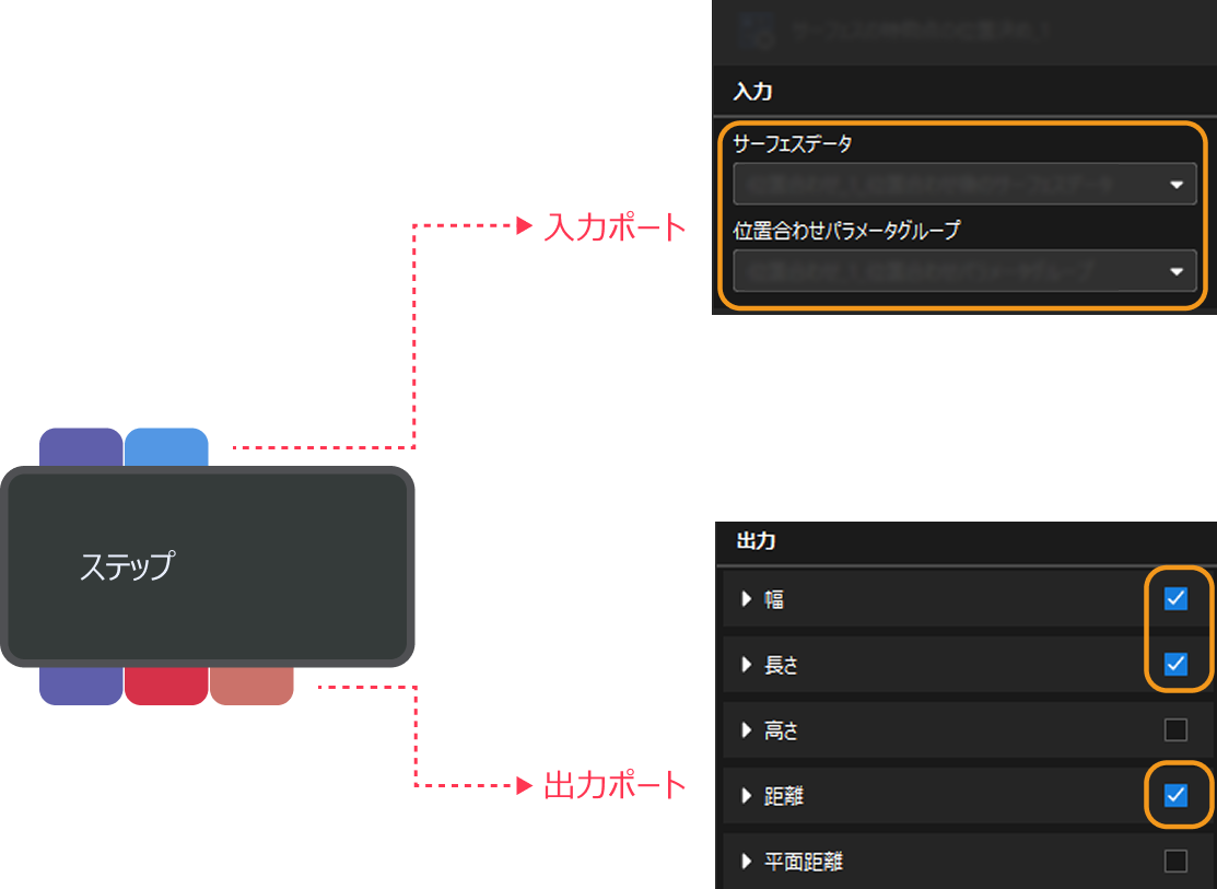 input and output ports