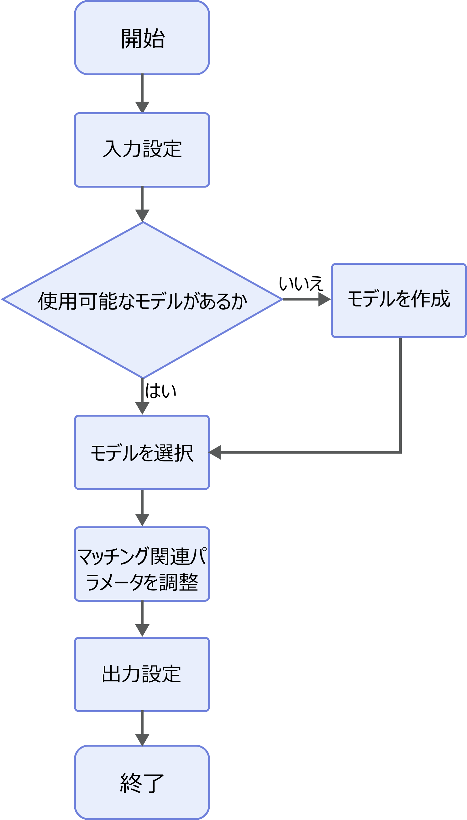 alignment process