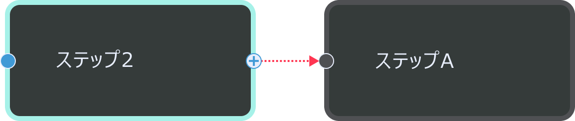 form control flow