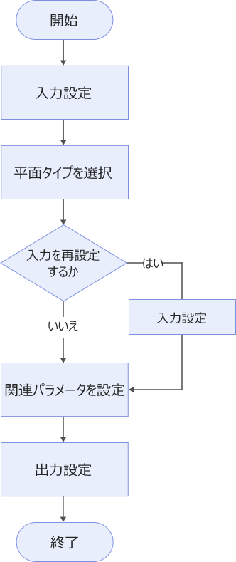 create plane from features process