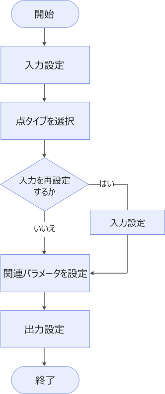 create point from features process