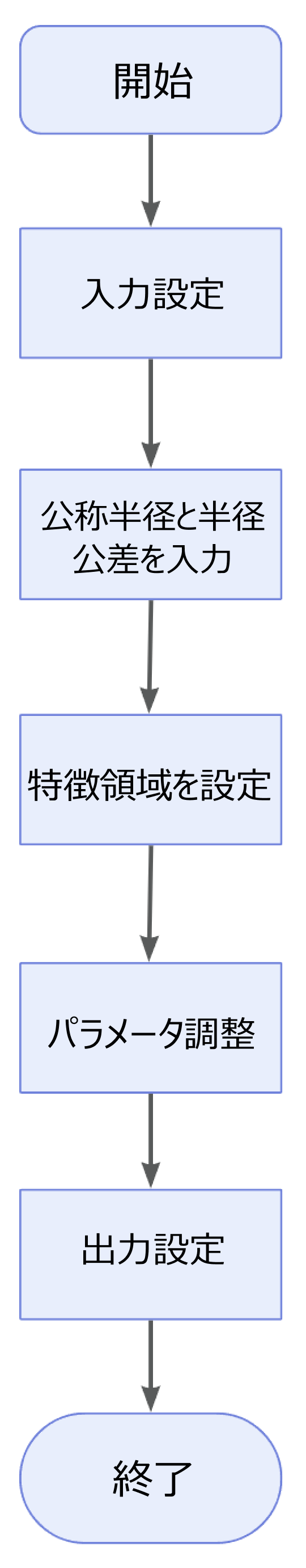 detect n measure hole on surface