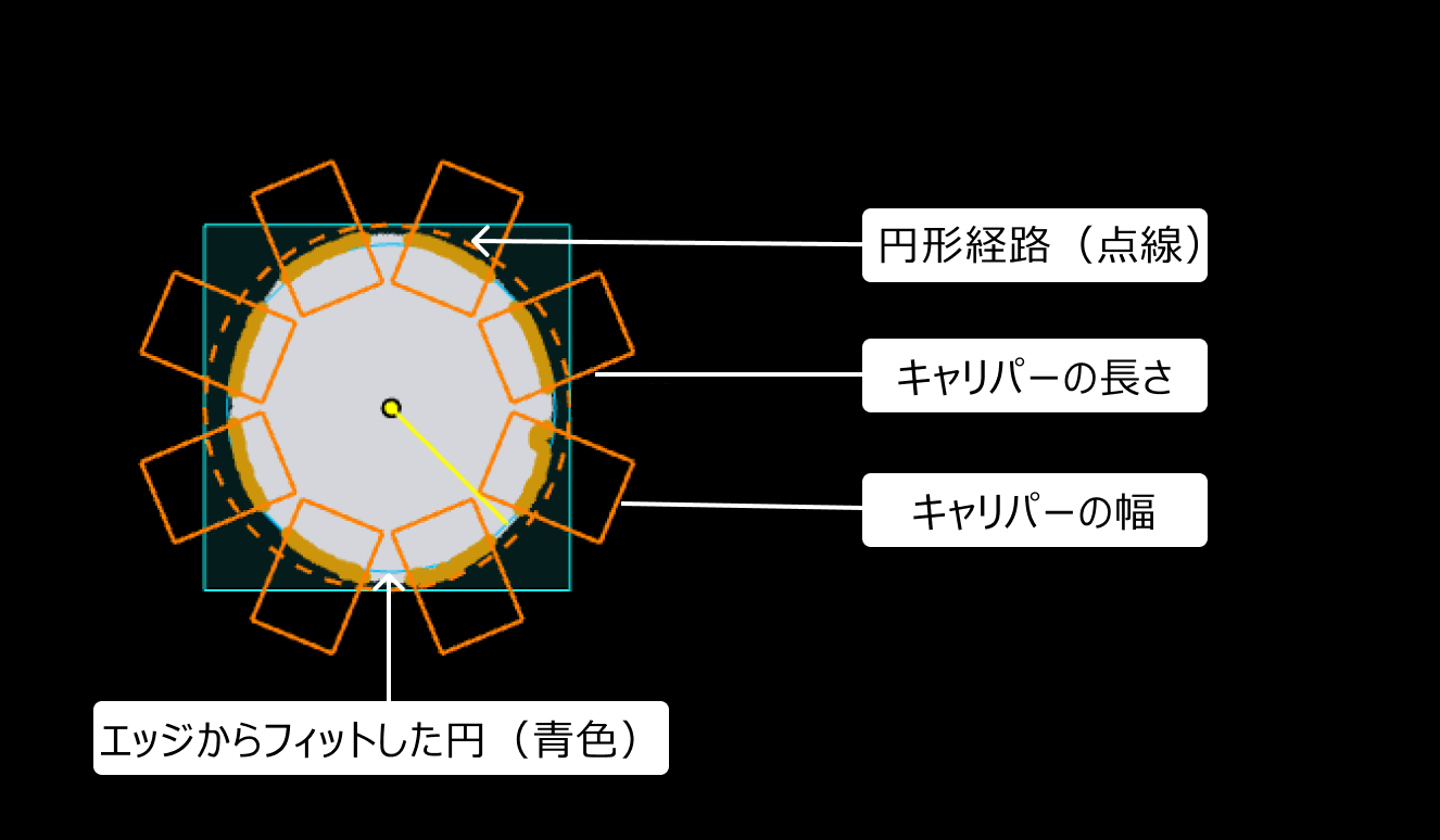 basic concepts