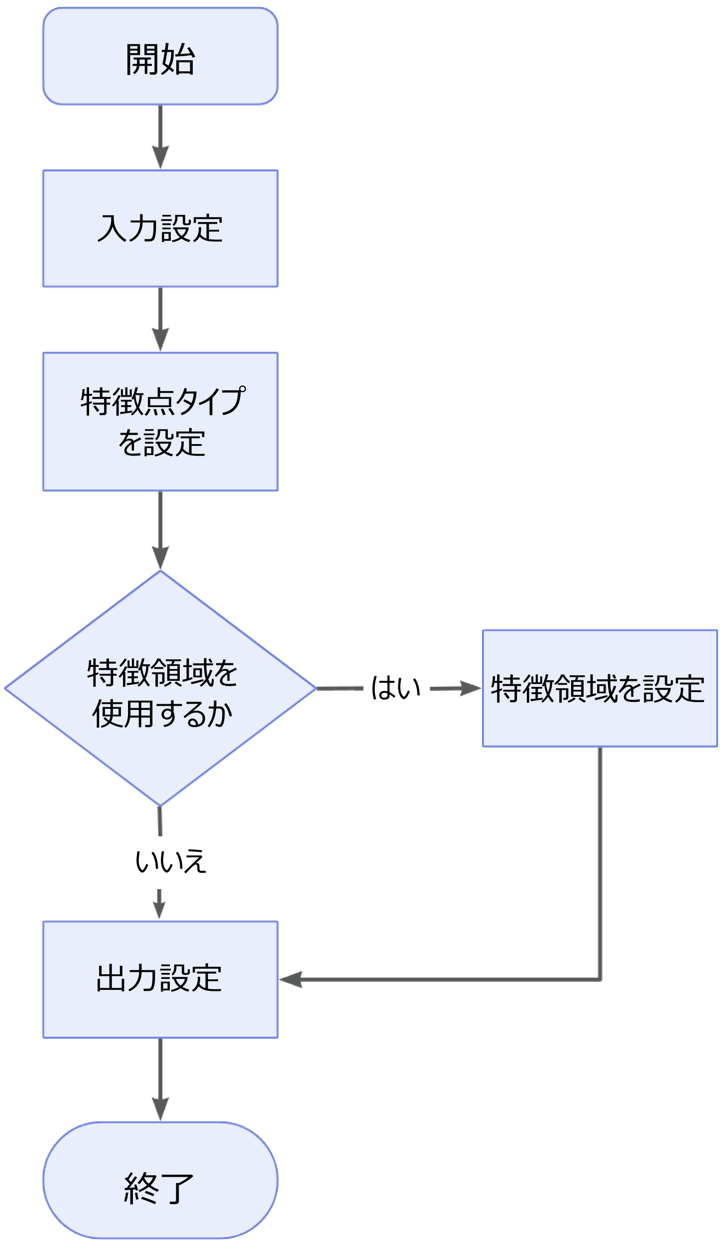 locate feature point of profile