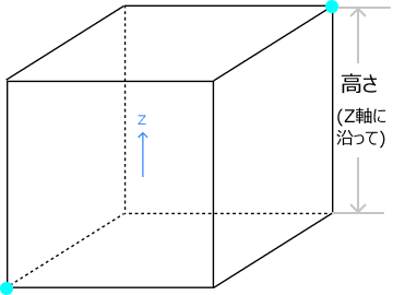 height