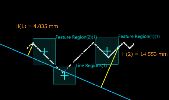 feature regions plus line