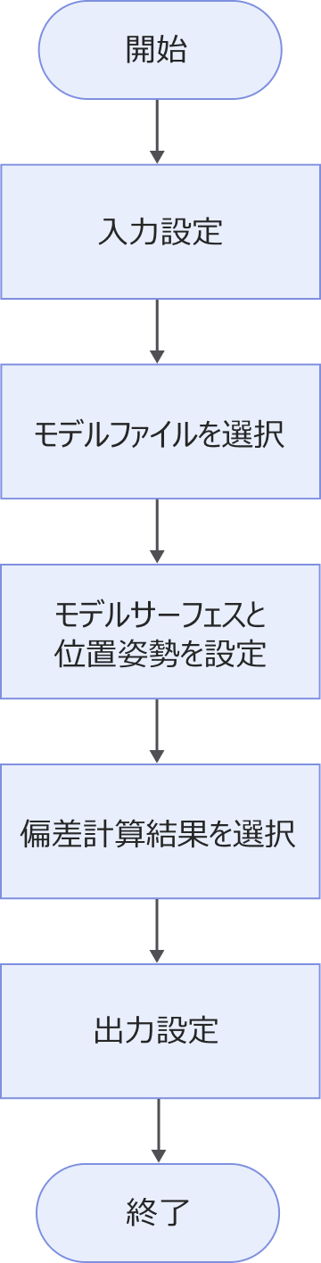 measure surface deviation workflow