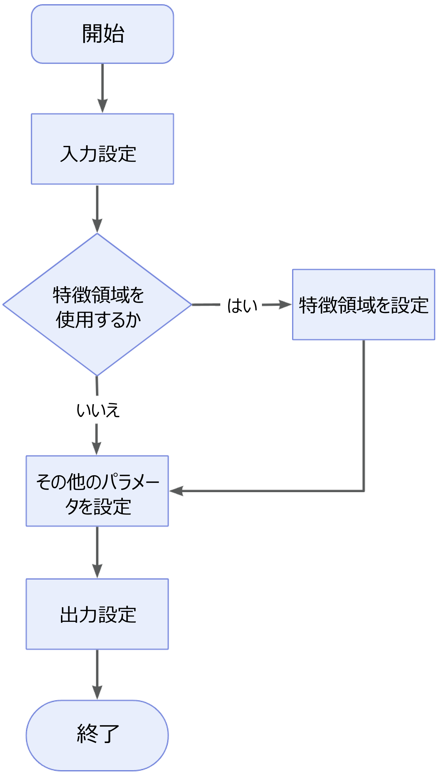 measure surface flatness