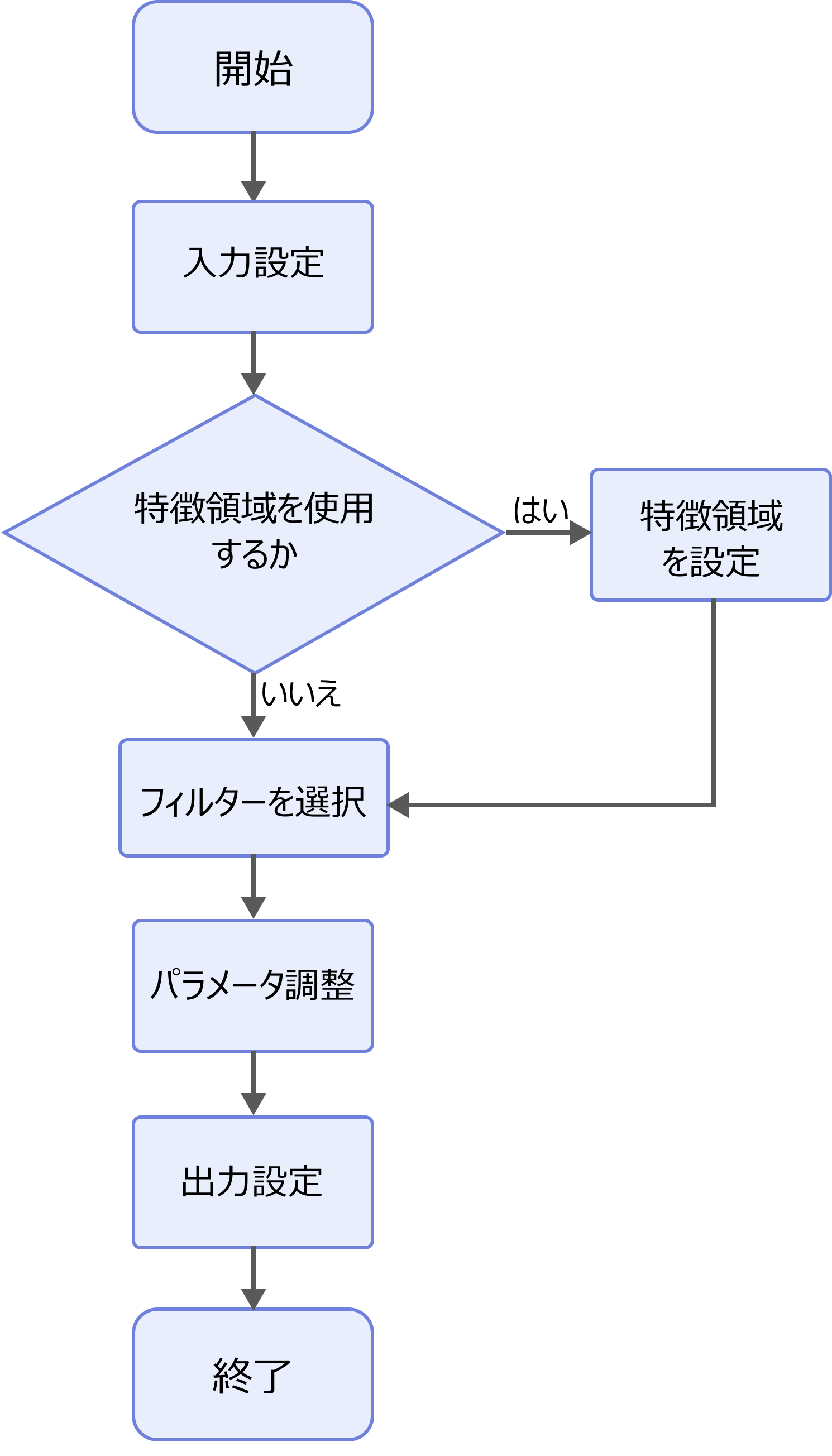 process profile by filter process