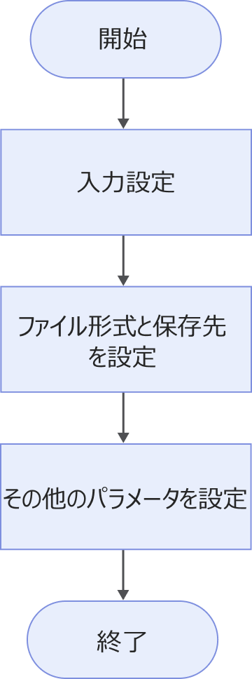save surface data workflow