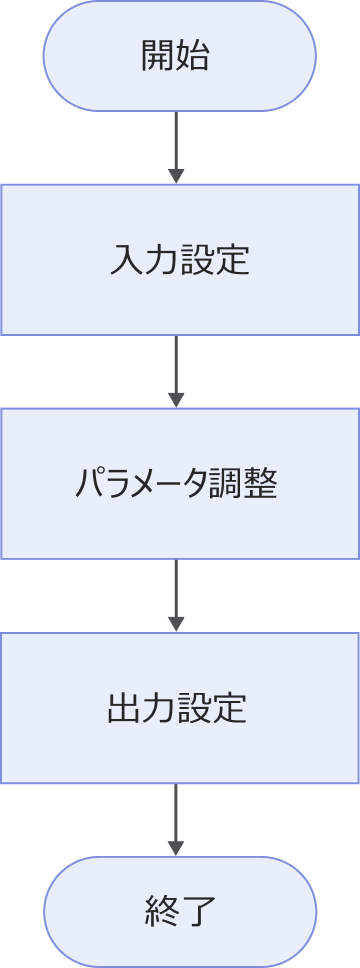 transform point cloud process