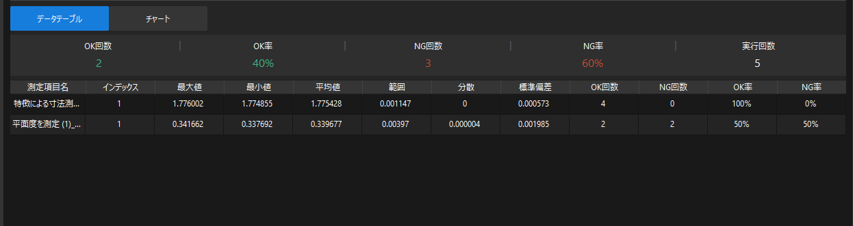 production statistics