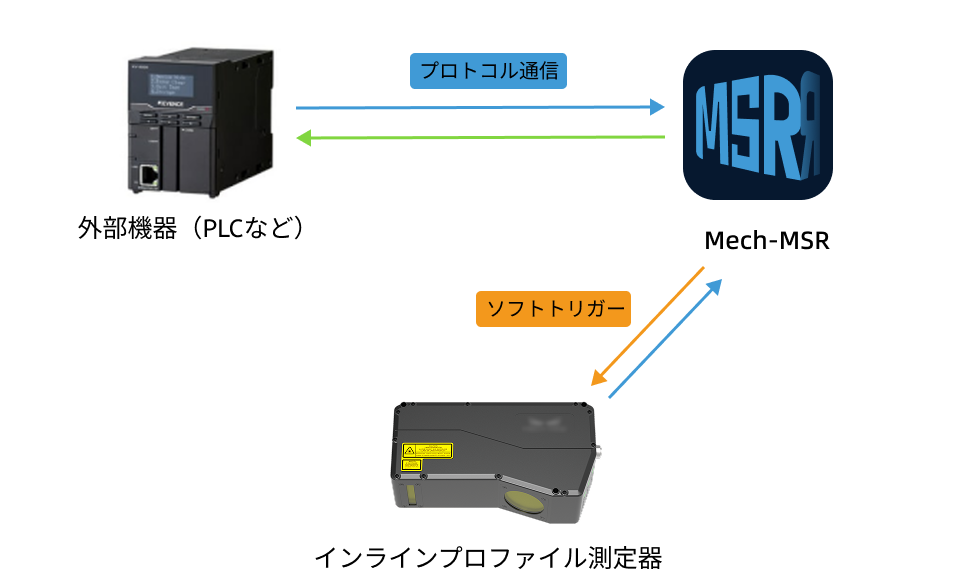 method 1