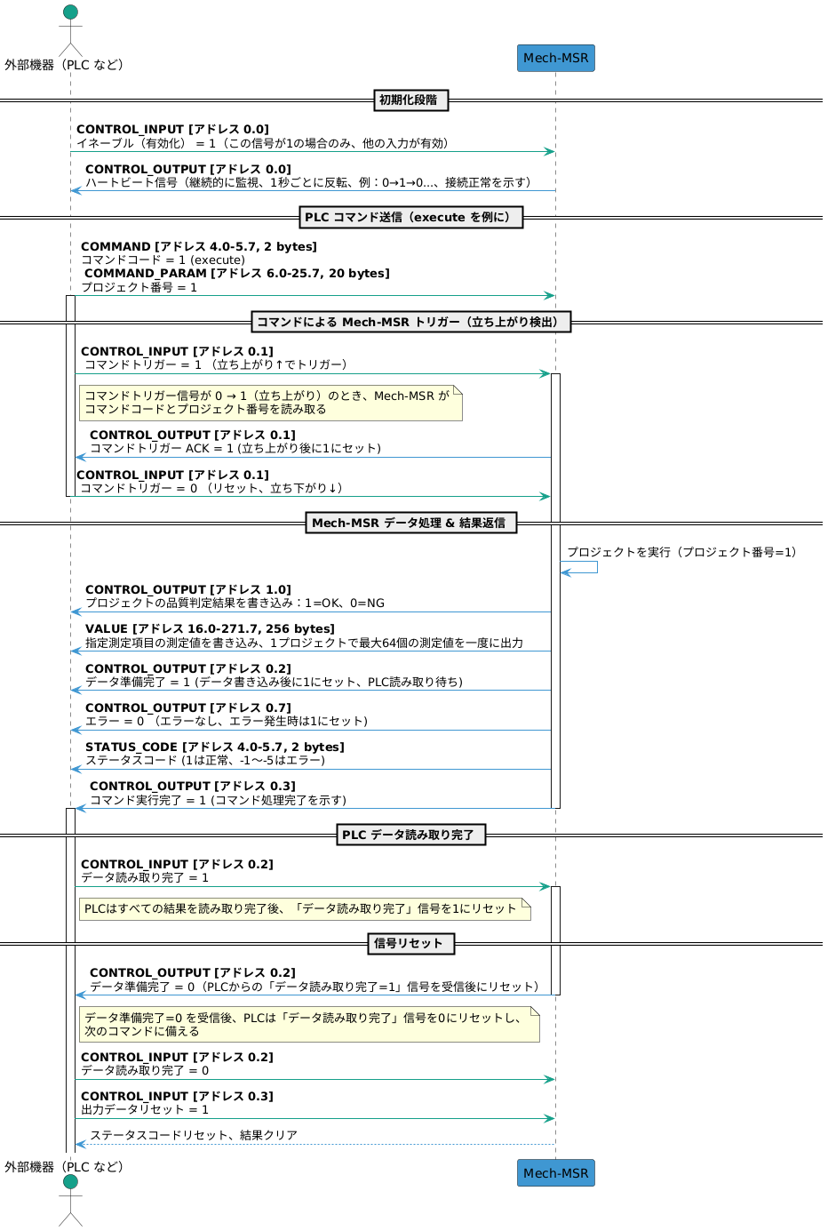 handshake-workflow