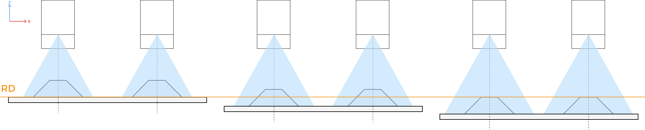 reference distance