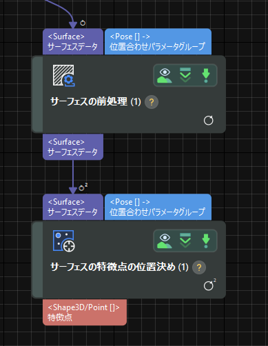data flow 2