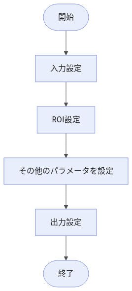 detect-and-fit-oblong-hole-workflow