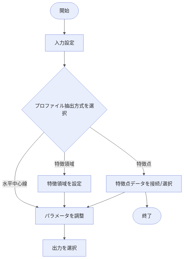 extract-surface-section-workflow