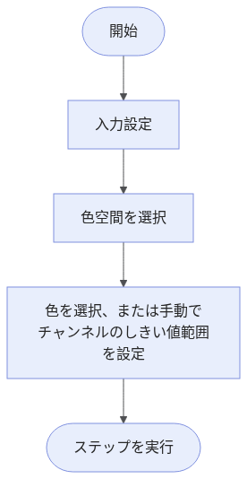 extract-target-region-by-color-workflow