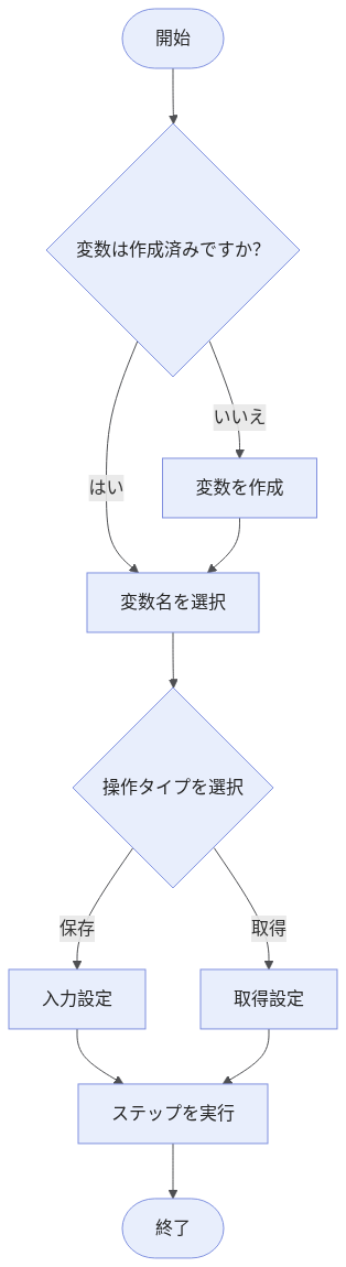 global-variable-workflow