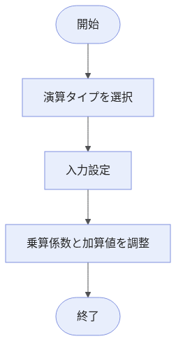 image-arithmetic-operation-workflow
