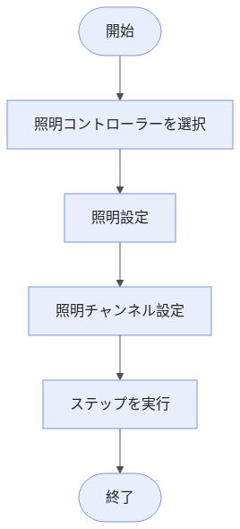 light-source-workflow