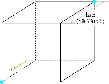 length