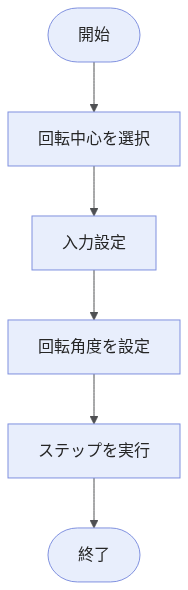 rotate-image-workflow