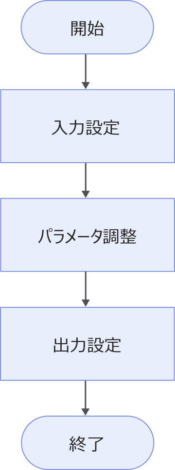 transform surface process