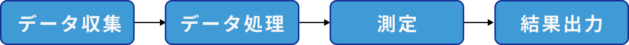 operation workflow