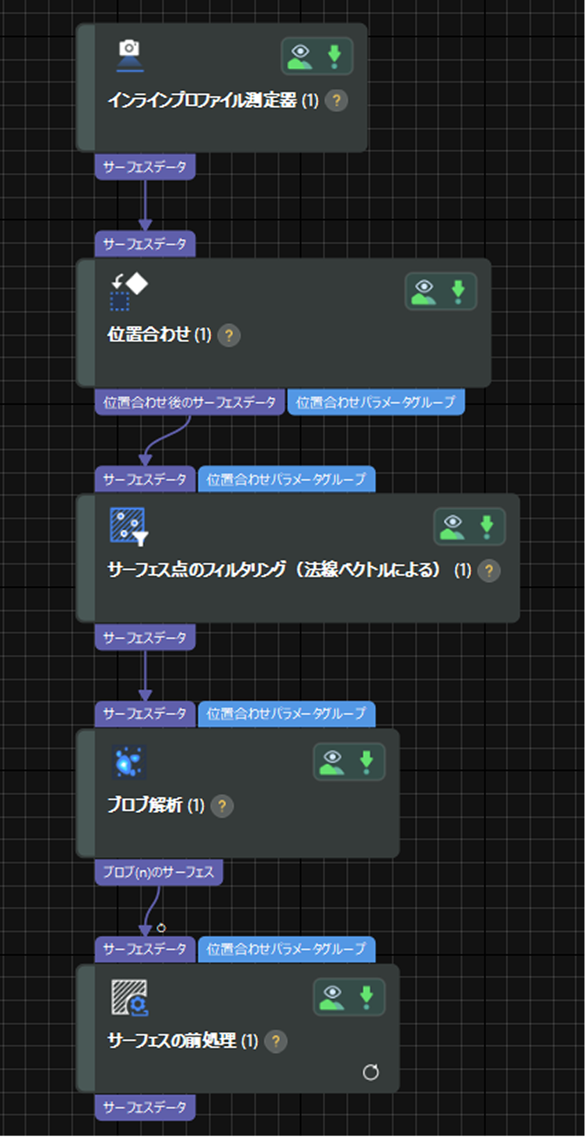 data processing 0