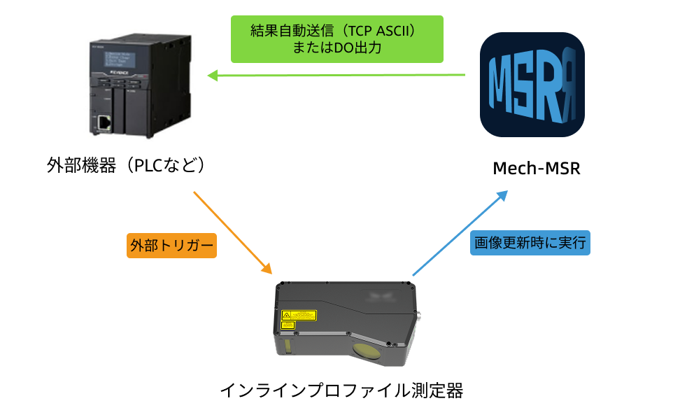 method 2