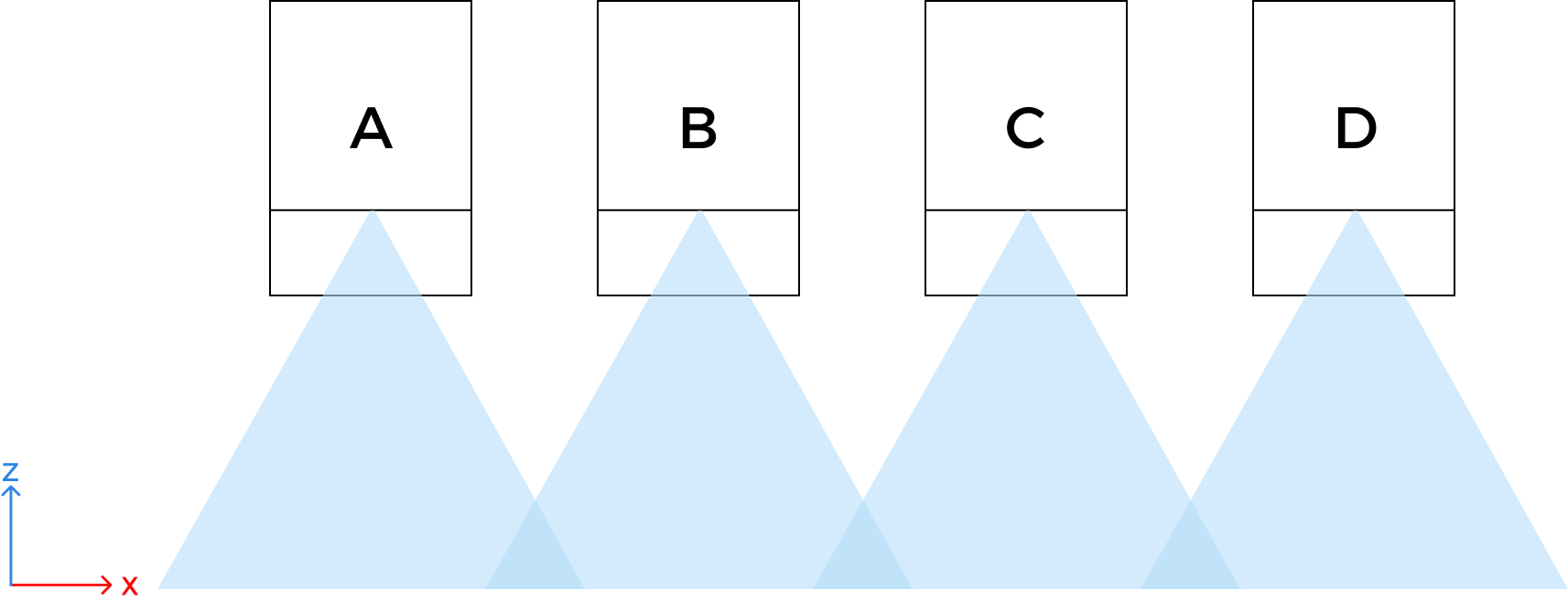 4 laser profilers