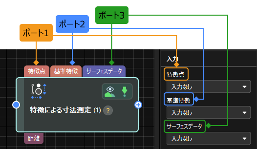 input section order