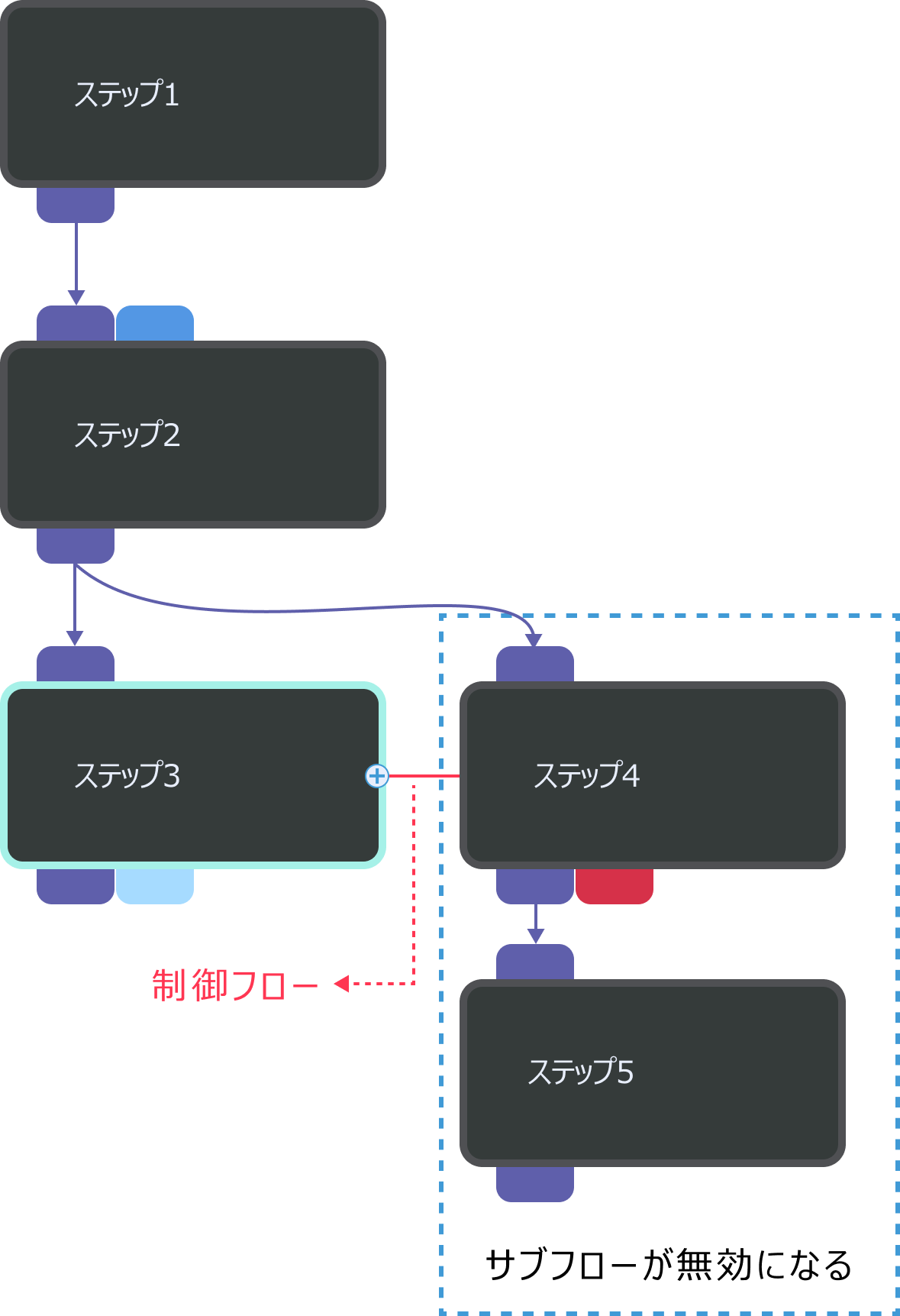 invalid sub process
