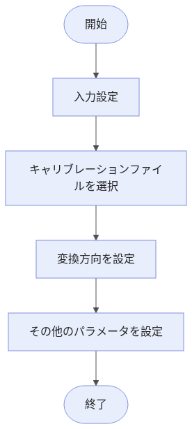 coordinate-transformation-workflow