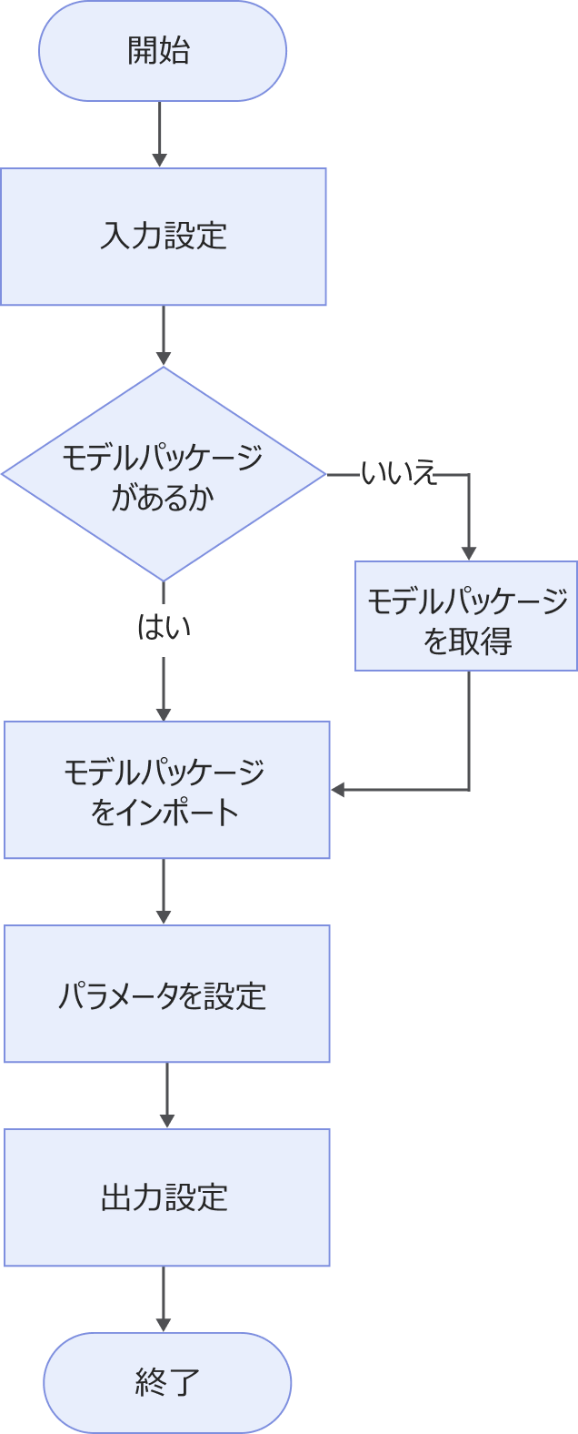 dl model package infer workflow