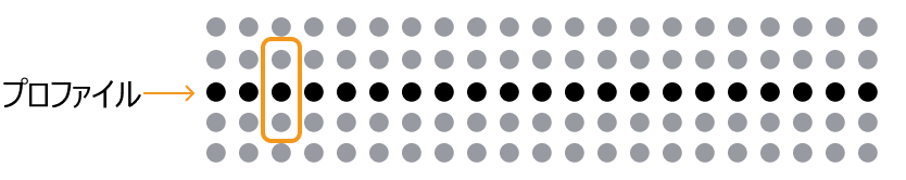 profile averaging width