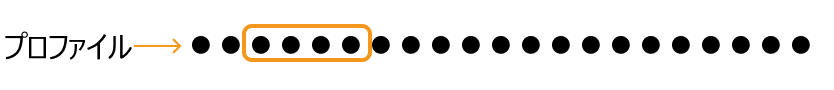 window size for profile smoothing