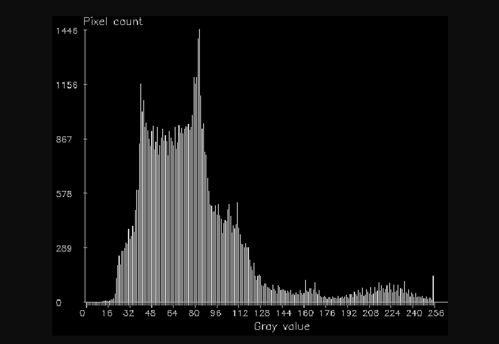 grayscale histogram demo