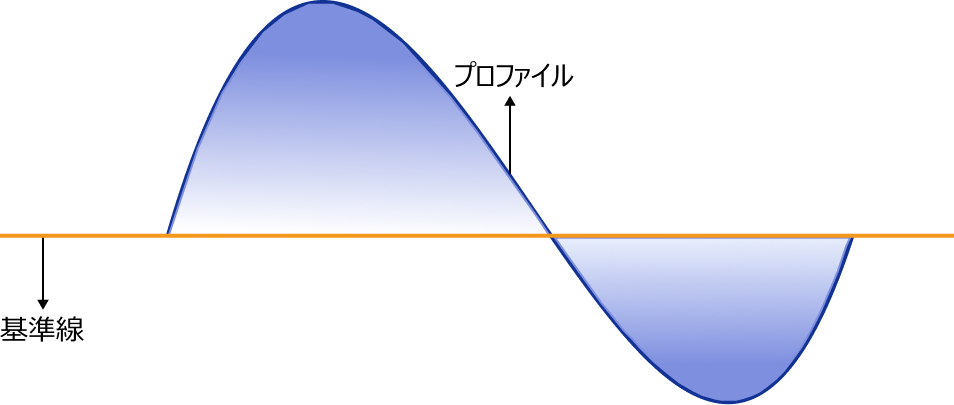 area demo