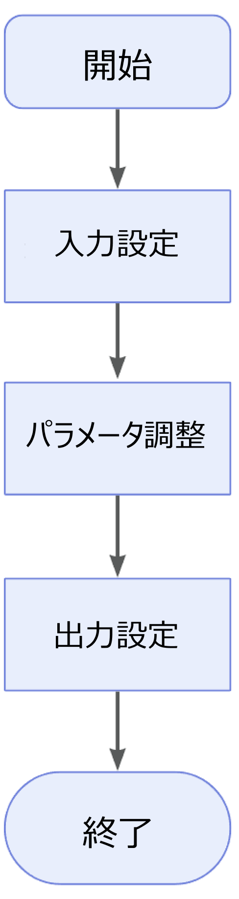 measure dimensions by features